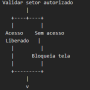 fluxooperacionaldatarefa.png