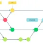 git_flow.webp