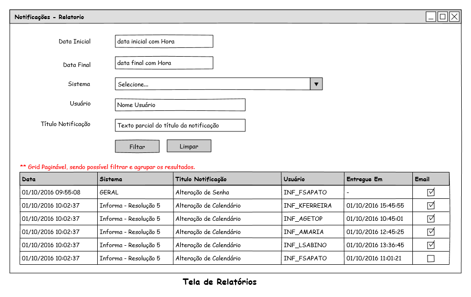 1ª Versão do relatório. 
