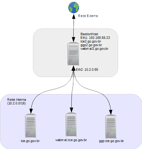 visaoambientebasicoproxy.png visaoambientebasicoproxy.png